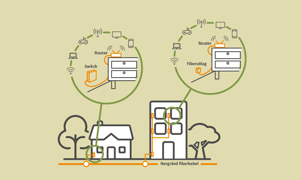 Så hänger uppkopplingen ihop i din bostad
